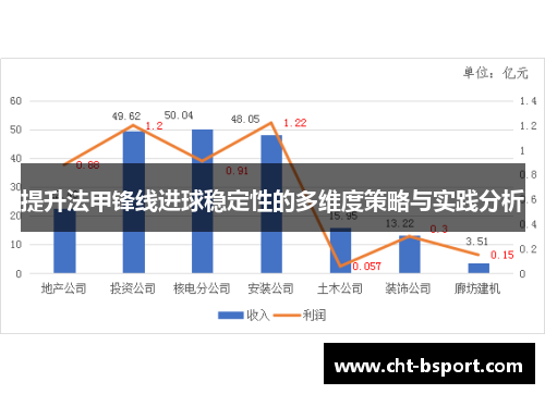 提升法甲锋线进球稳定性的多维度策略与实践分析 提升法甲锋线进球稳定性的多维度策略与实践分析