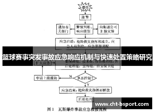 篮球赛事突发事故应急响应机制与快速处置策略研究