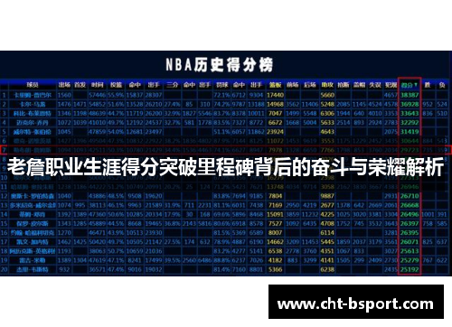 老詹职业生涯得分突破里程碑背后的奋斗与荣耀解析