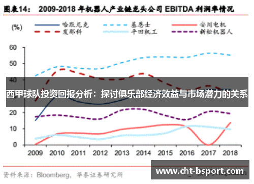西甲球队投资回报分析：探讨俱乐部经济效益与市场潜力的关系