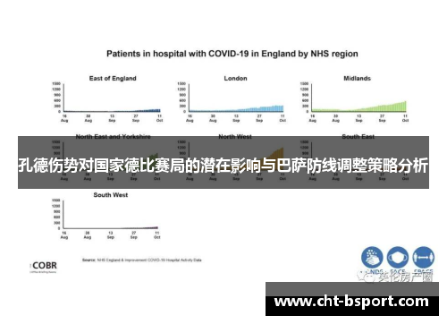 孔德伤势对国家德比赛局的潜在影响与巴萨防线调整策略分析