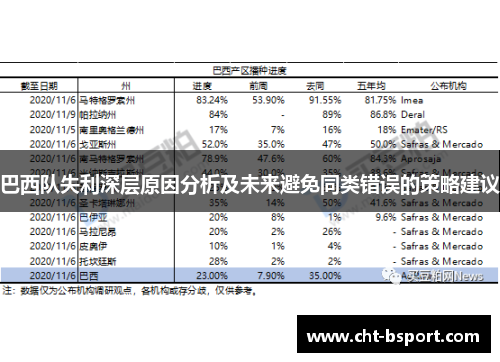 巴西队失利深层原因分析及未来避免同类错误的策略建议