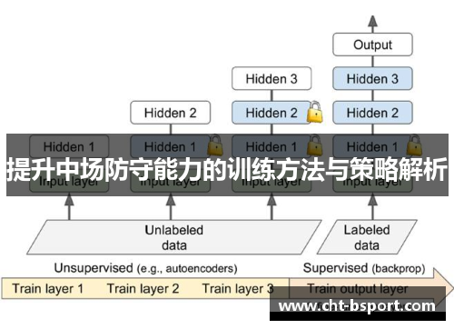 提升中场防守能力的训练方法与策略解析