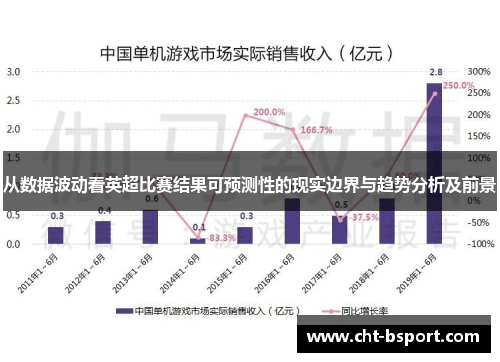 从数据波动看英超比赛结果可预测性的现实边界与趋势分析及前景