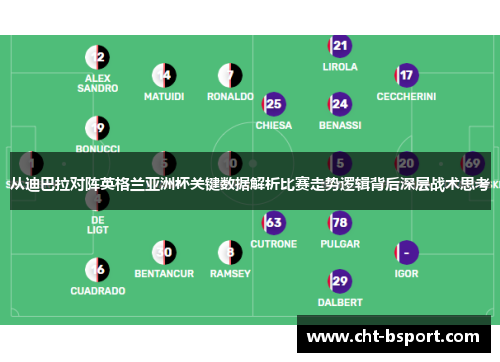 从迪巴拉对阵英格兰亚洲杯关键数据解析比赛走势逻辑背后深层战术思考