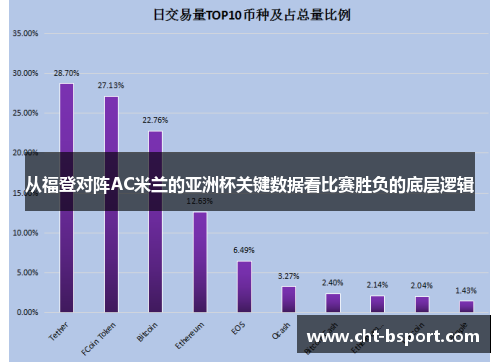 从福登对阵AC米兰的亚洲杯关键数据看比赛胜负的底层逻辑 从福登对阵AC米兰的亚洲杯关键数据看比赛胜负的底层逻辑