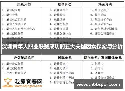 深圳青年人职业联赛成功的五大关键因素探索与分析
