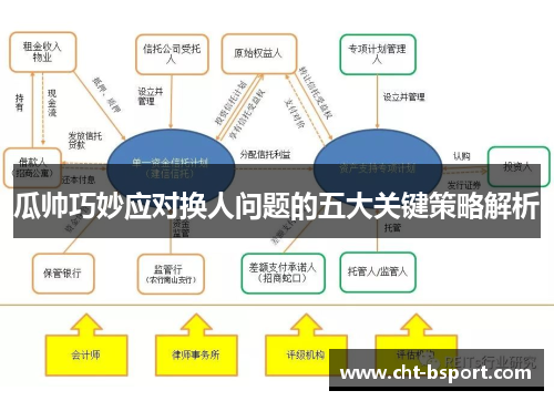 瓜帅巧妙应对换人问题的五大关键策略解析 瓜帅巧妙应对换人问题的五大关键策略解析