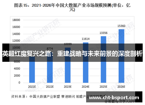 英超红魔复兴之路：重建战略与未来前景的深度剖析