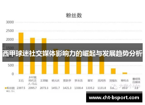西甲球迷社交媒体影响力的崛起与发展趋势分析