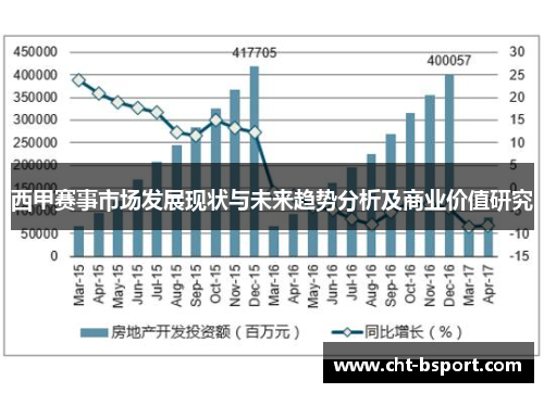 西甲赛事市场发展现状与未来趋势分析及商业价值研究