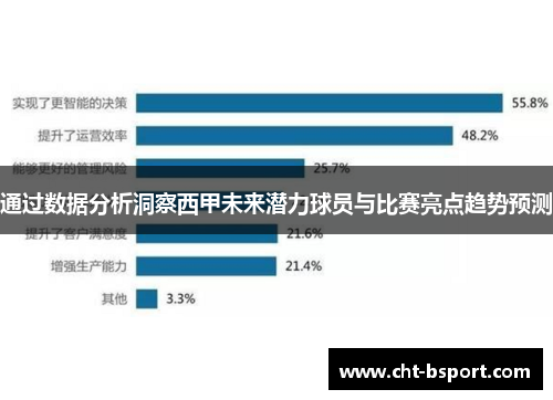 通过数据分析洞察西甲未来潜力球员与比赛亮点趋势预测