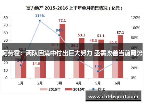 阿劳霍：两队困境中付出巨大努力 亟需改善当前局势