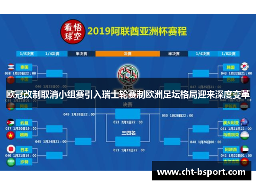 欧冠改制取消小组赛引入瑞士轮赛制欧洲足坛格局迎来深度变革